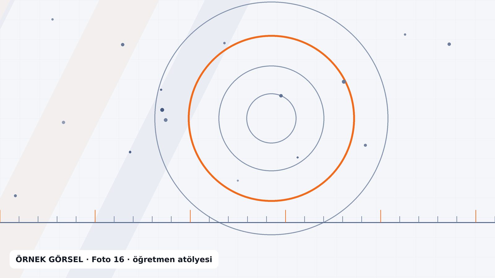 Öğretmen atölyeleri
