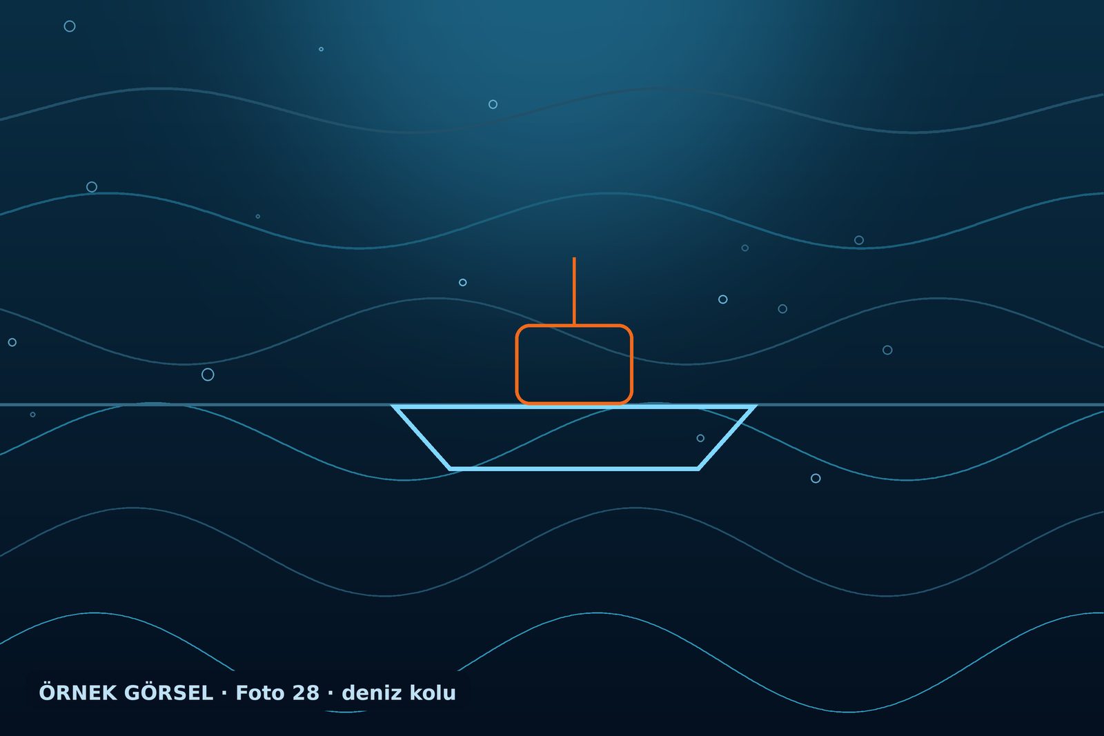 Deniz ve Su Altı Sistemleri eğitim kolu